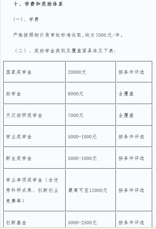 陜西理工大學(xué)2019碩士研究生招生簡章