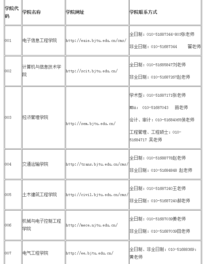 北京交通大學(xué)2018年碩士研究生招生簡(jiǎn)章