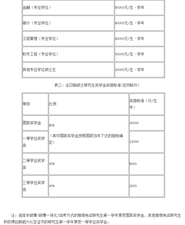 北京交通大學(xué)2018年碩士研究生招生簡(jiǎn)章
