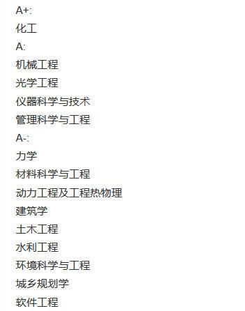 這所985是全國“資格”最老的工科高校，為何其排名不高？
