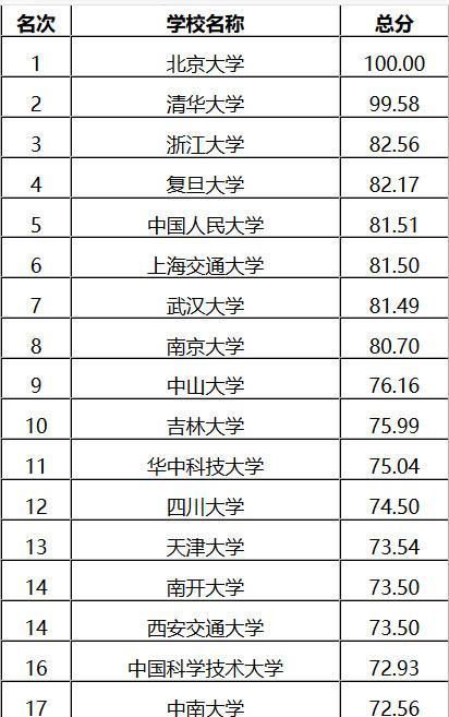 這所985是全國“資格”最老的工科高校，為何其排名不高？