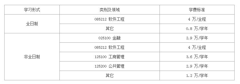 2019年西安電子科技大學(xué)碩士研究生招生簡(jiǎn)章