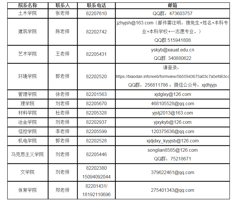 2019年西安建筑科技大學(xué)接收推薦免試研究生的通知