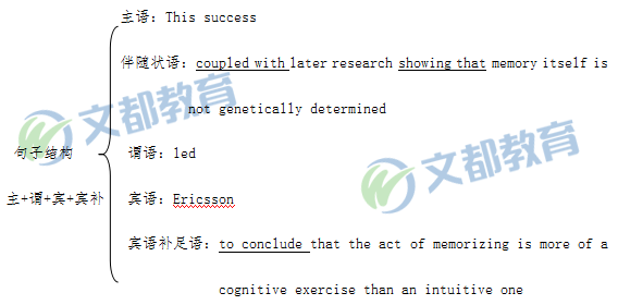 2019考研英語(yǔ)考點(diǎn)：如何區(qū)分非謂語(yǔ)動(dòng)詞的三種形式？