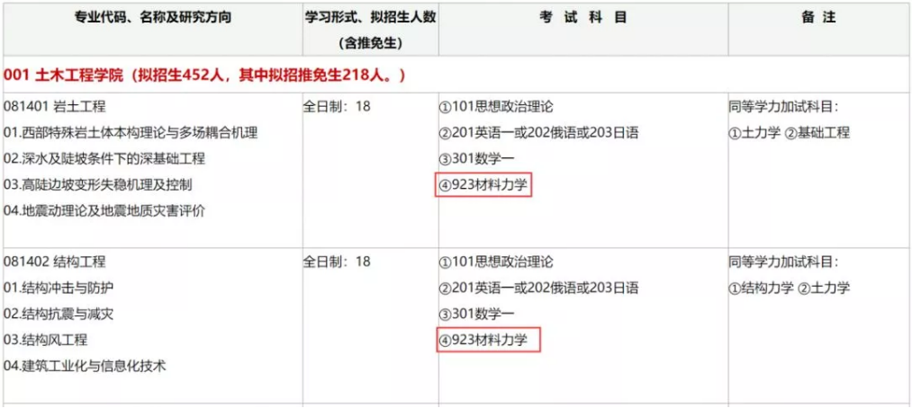 這所一流大學專業型學位專業可能會有重大調整，考試科目有變！