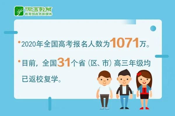 全國高考報名人數為1071萬。